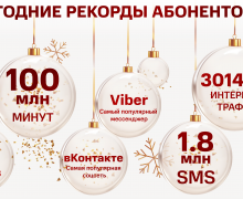 Абоненты МТС прокачали 3014 терабайт новогодних поздравлений, что в 1,3 раза больше прошлого года