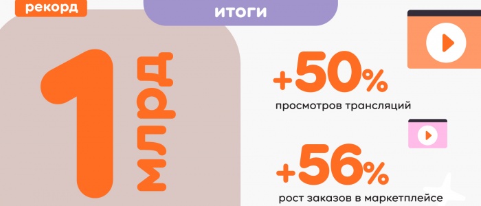 16 млн пользователей в «Моментах» и почти 1 млрд руб за мобильные игры